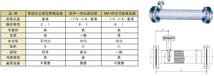 管道混合反应器