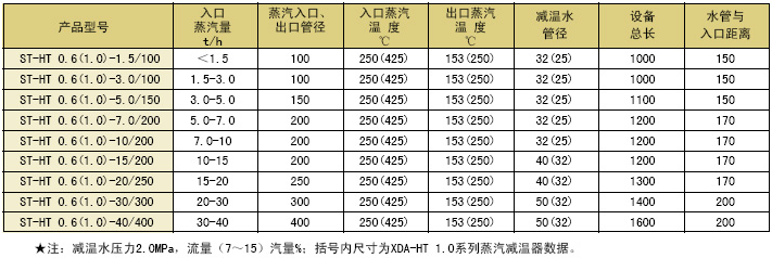 管道混合反应器