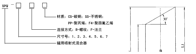 管道混合反应器