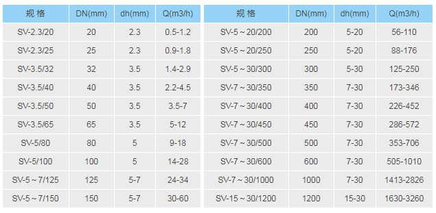 管道混合反应器