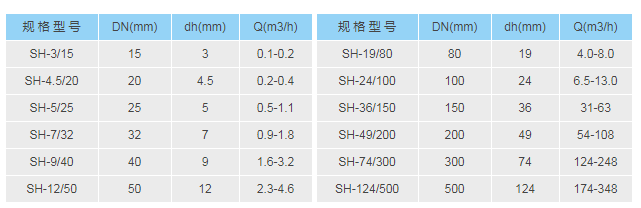 管道混合反应器