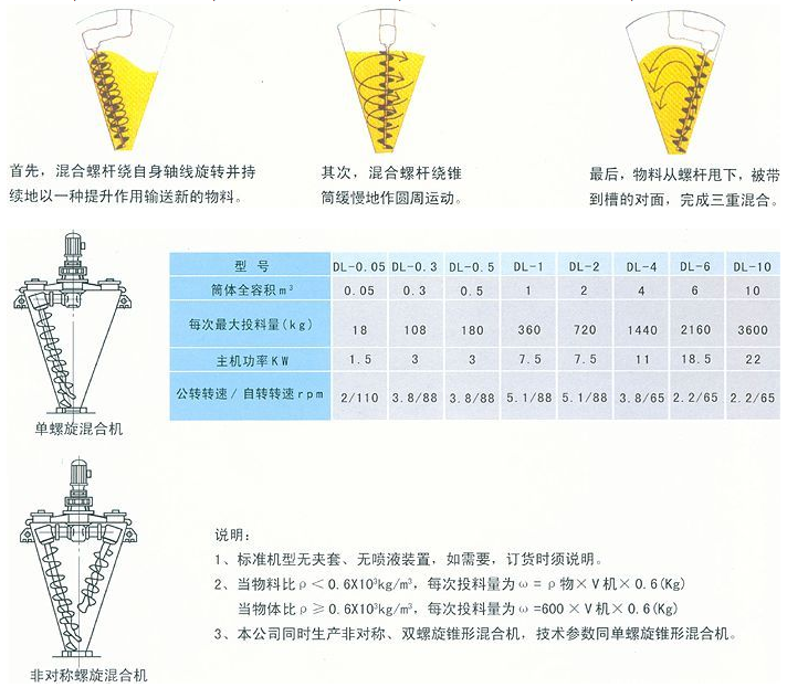 非列管式换热器