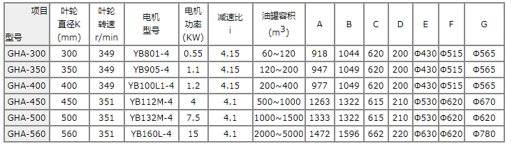 管道混合反应器