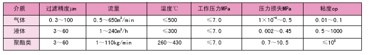 管道混合反应器