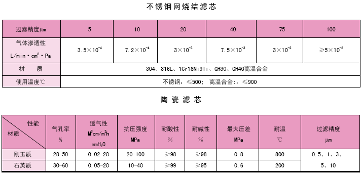 管道混合反应器