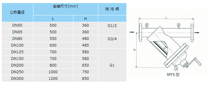 管道混合反应器