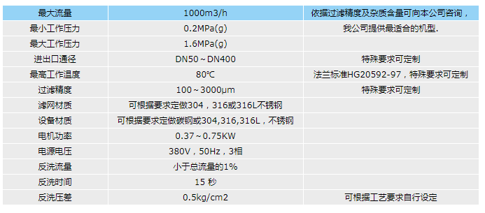 管道混合反应器