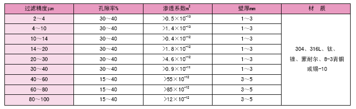 非列管式换热器