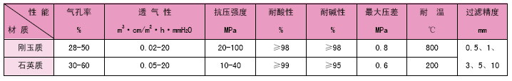 非列管式换热器